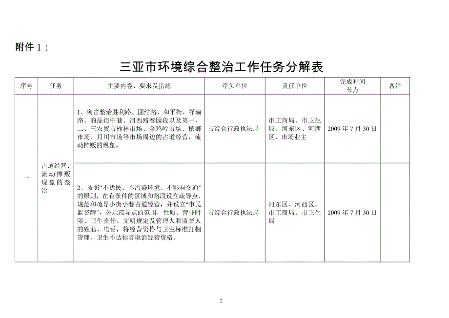 [精编]三亚市环境综合整治工作任务分解表_第2页