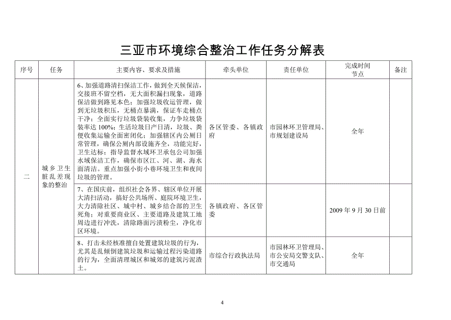 [精编]三亚市环境综合整治工作任务分解表_第4页