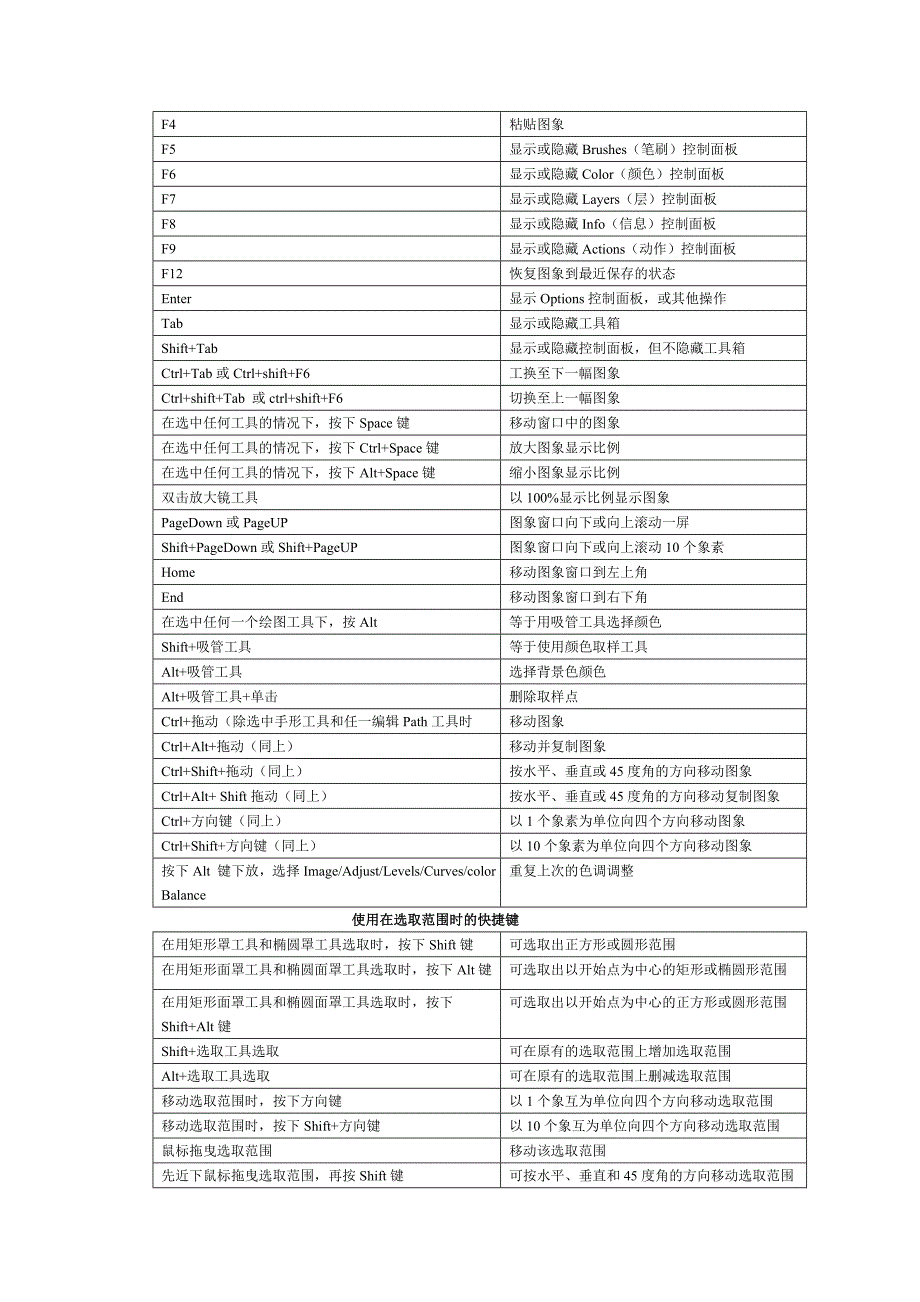 [精编]PS  CS6快捷键列表_第3页