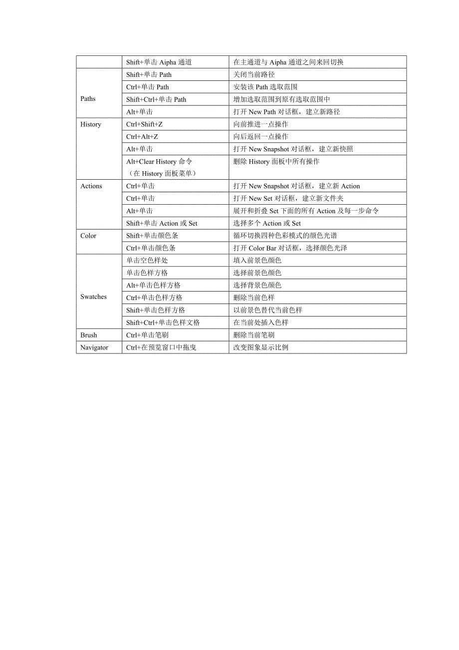 [精编]PS  CS6快捷键列表_第5页