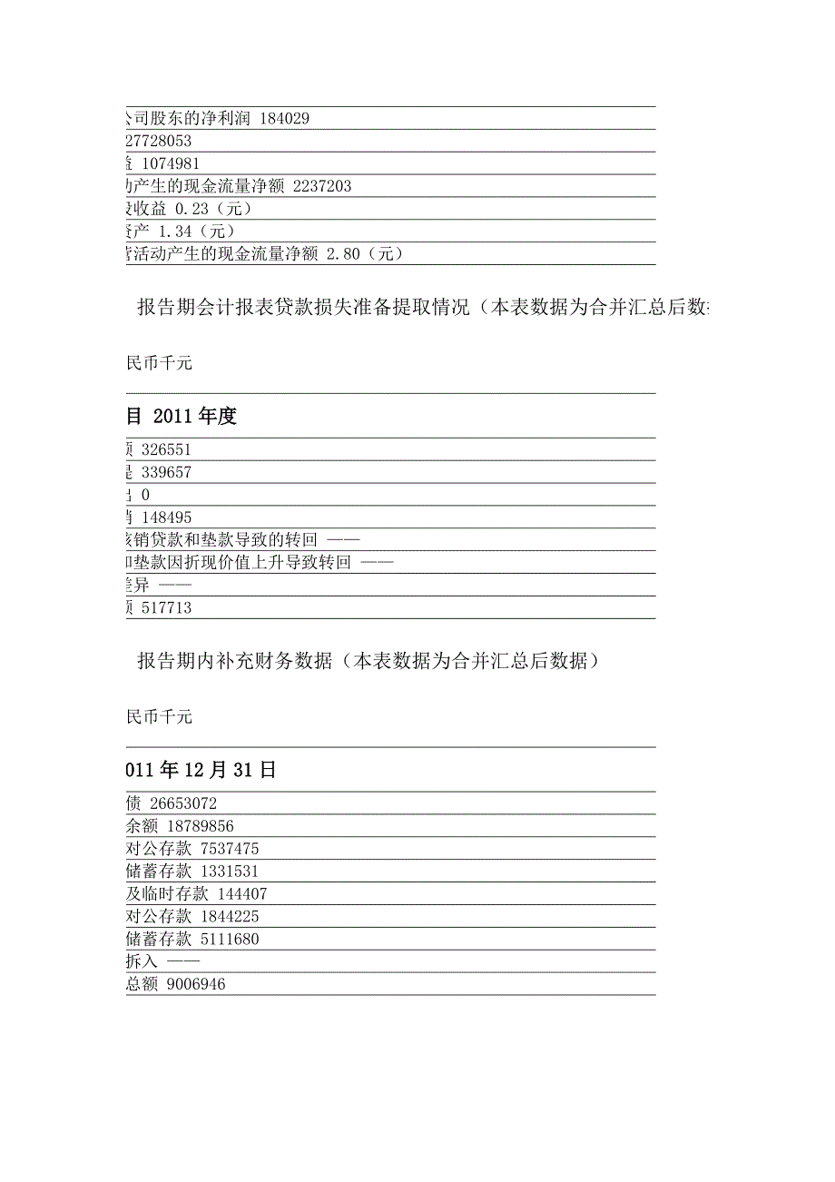 [精编]邢台银行度报告_第3页