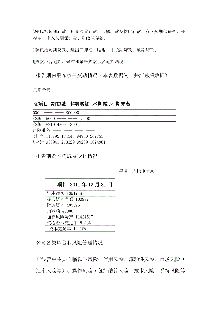 [精编]邢台银行度报告_第4页