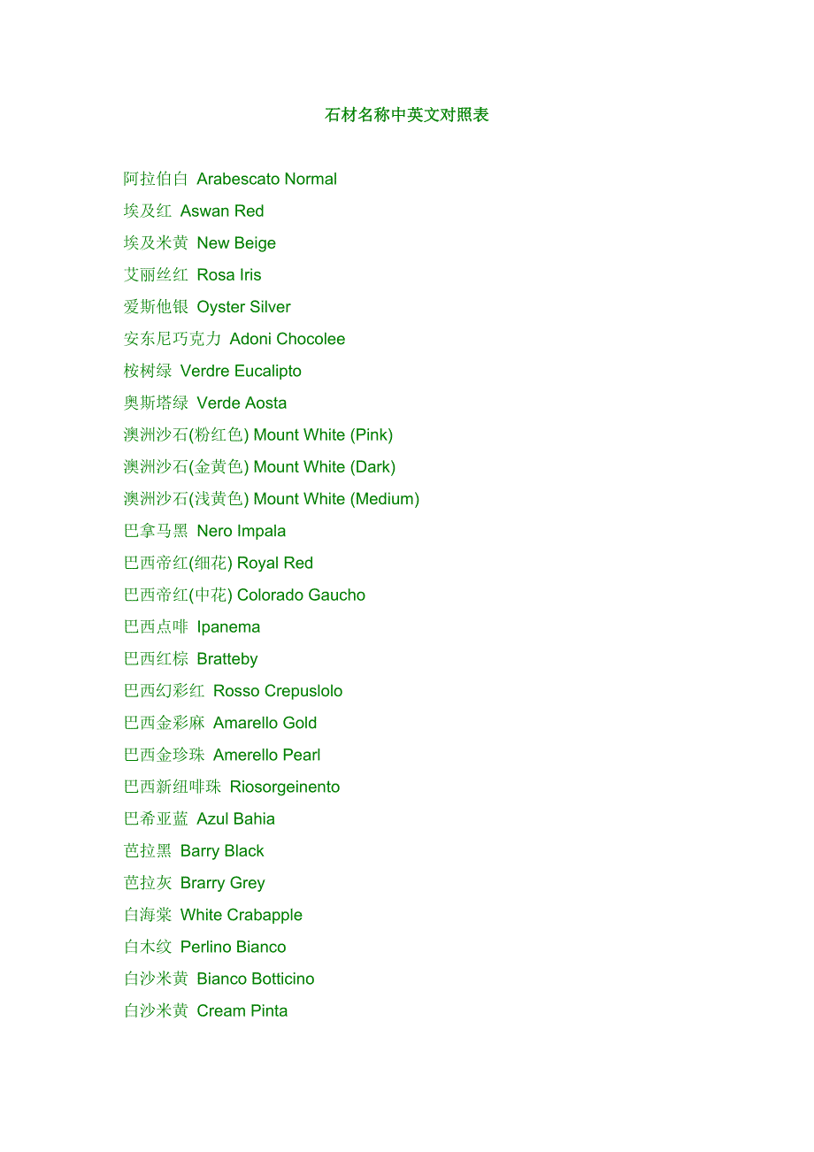 [精编]石材名称中英文对照表_第1页