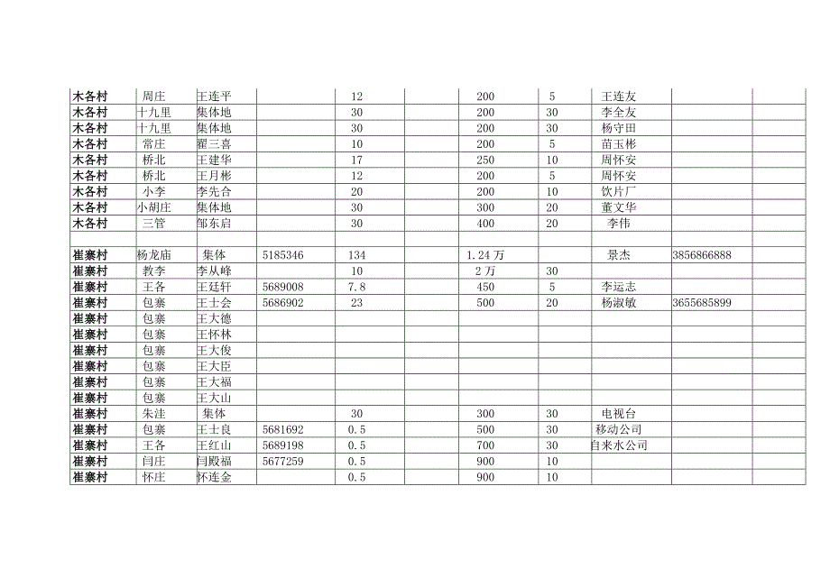 [精编]赵桥乡土地流转情况摸底登记表_第3页