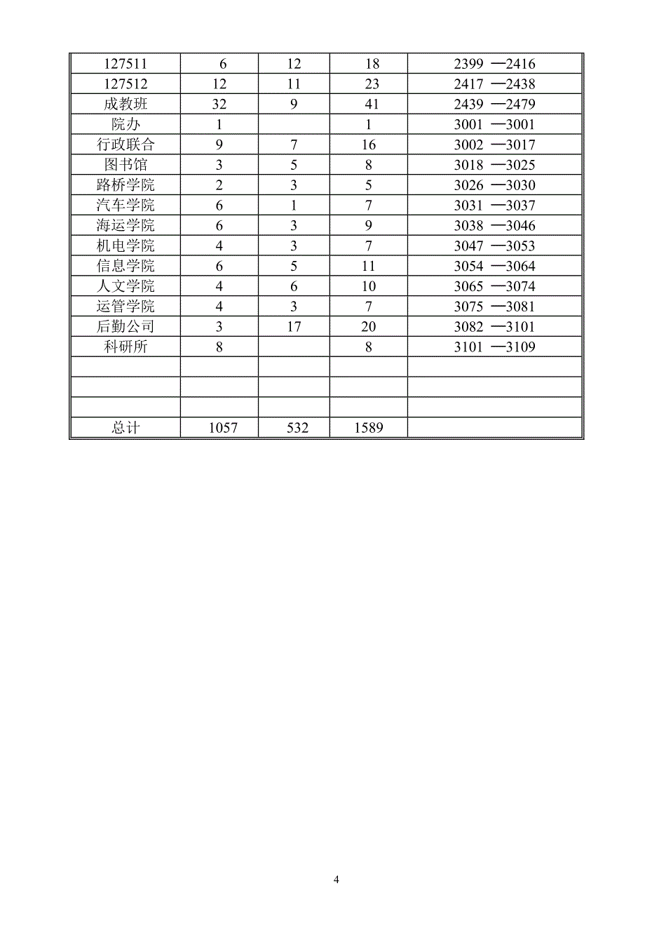 [精编]运动会秩序册初稿_第4页