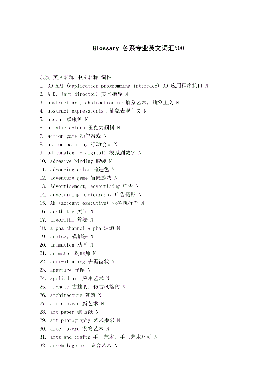 [精编]500个艺术类单词_第1页