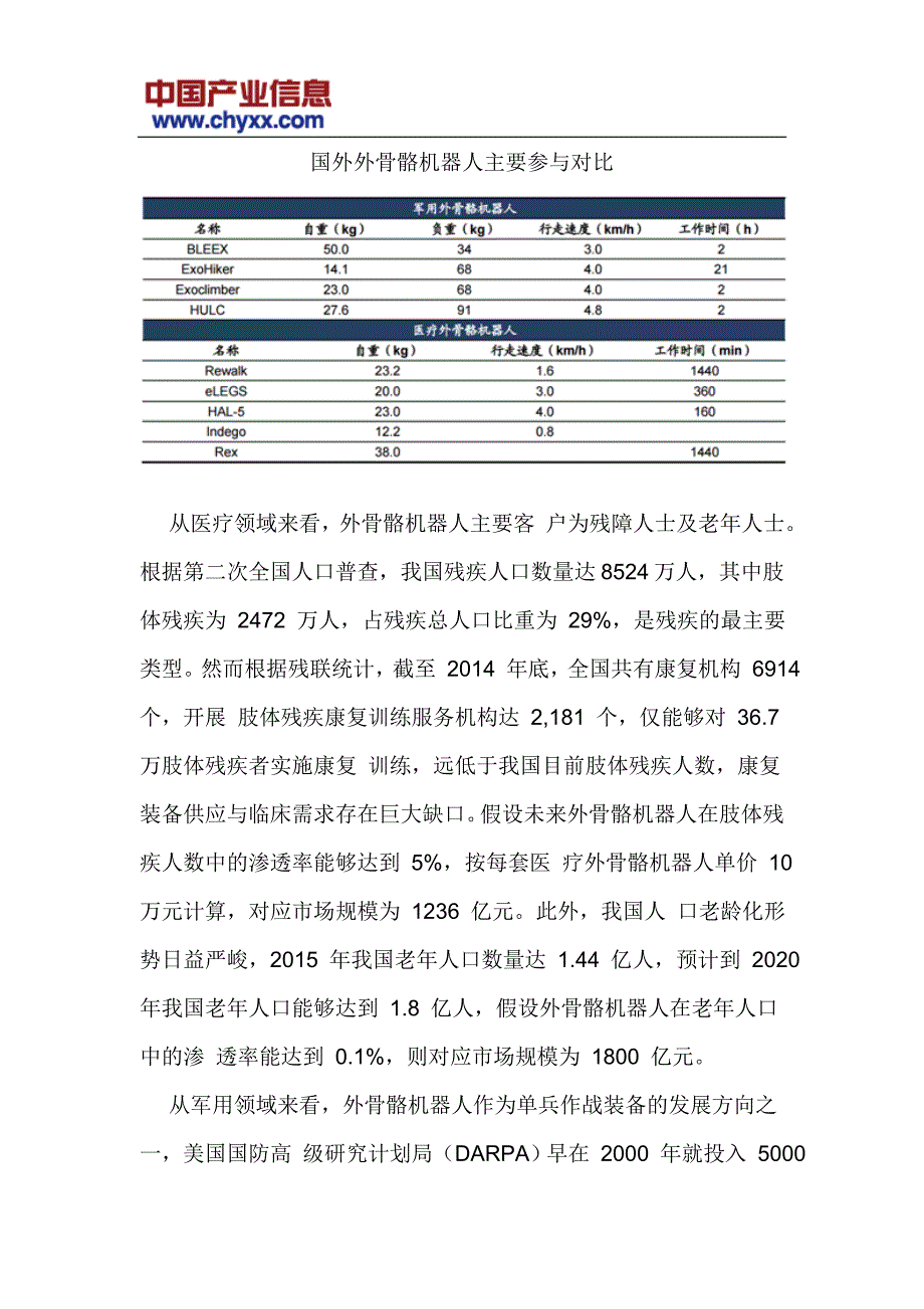 中国外骨骼机器人市场运营态势研究报告(目录)_第4页