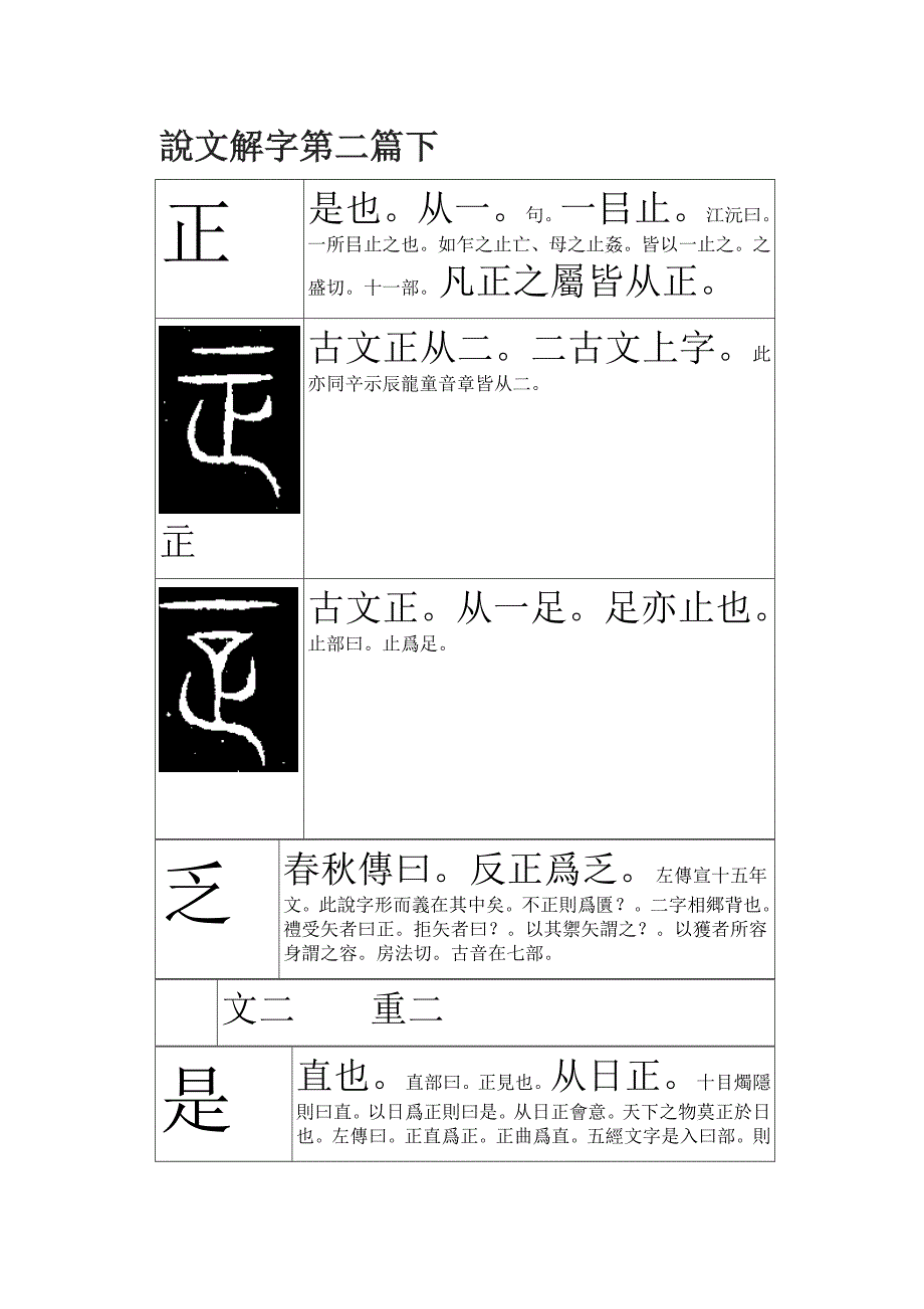 [精编]段玉裁 说文解字注(日本整理WORD版)_04说文解字第二篇下_第1页