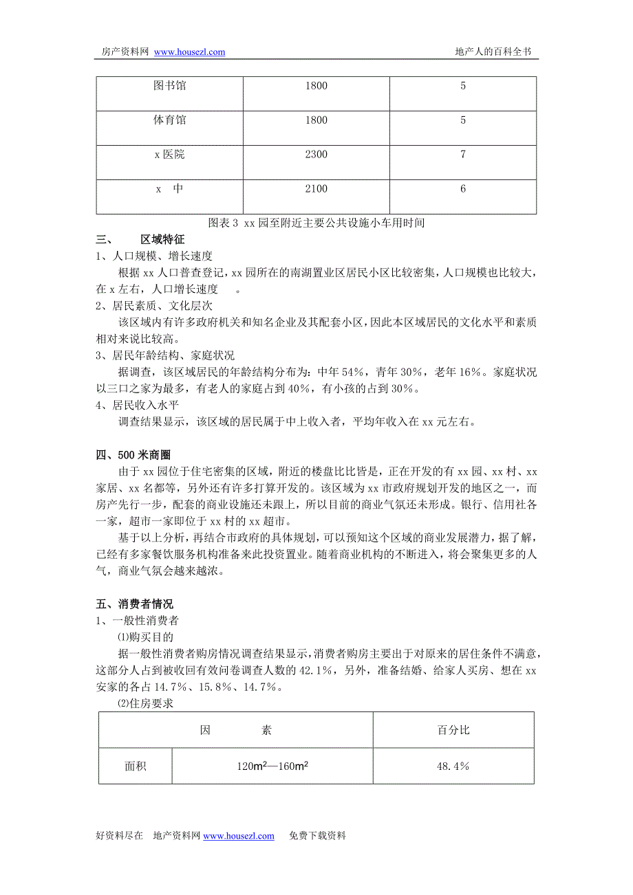 [精编]碧翠山庄营销方案_第3页