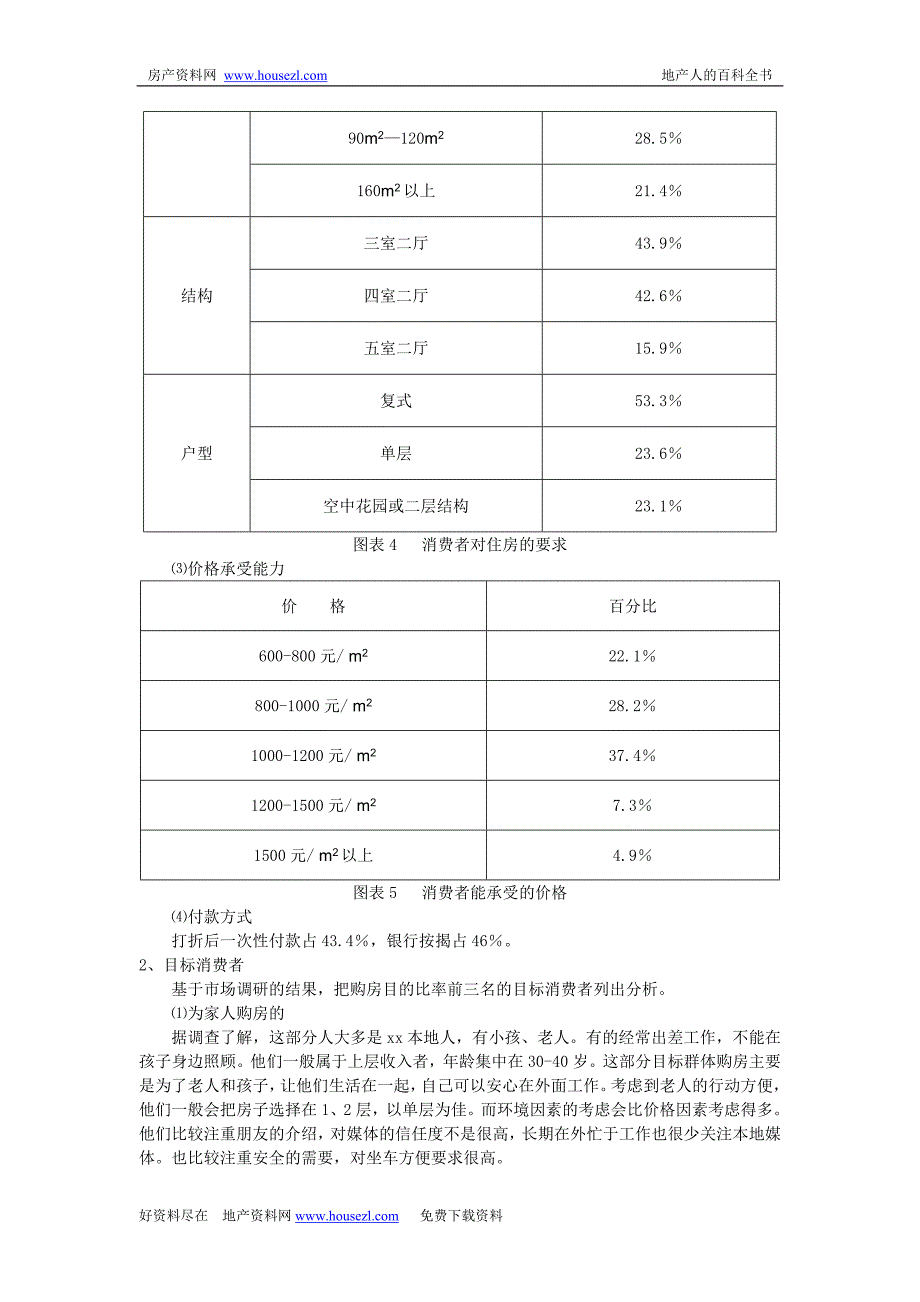 [精编]碧翠山庄营销方案_第4页