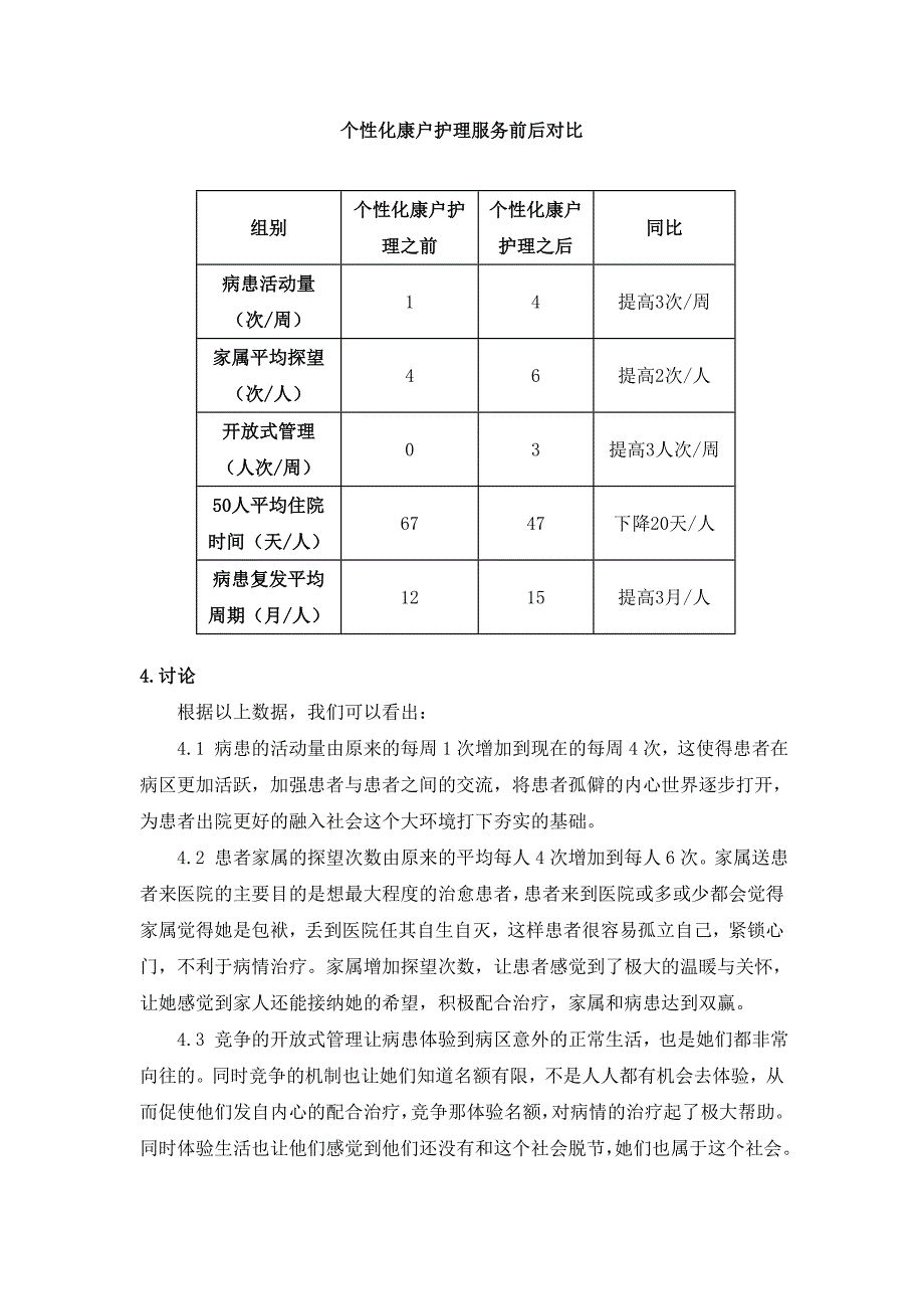 [精编]精神病人的个性化康复护理_第4页