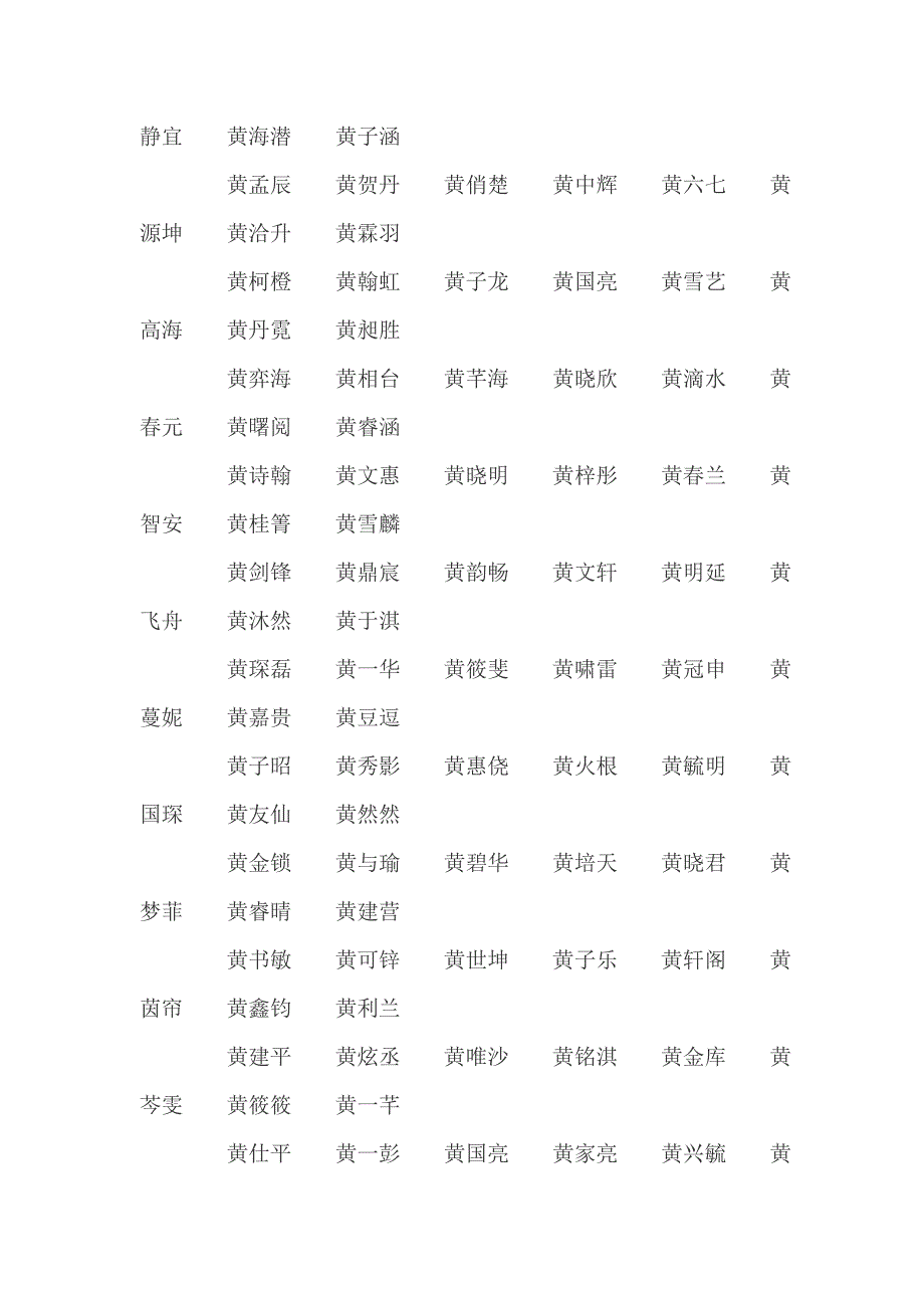 [精编]黄姓男孩女孩名字大全_第2页