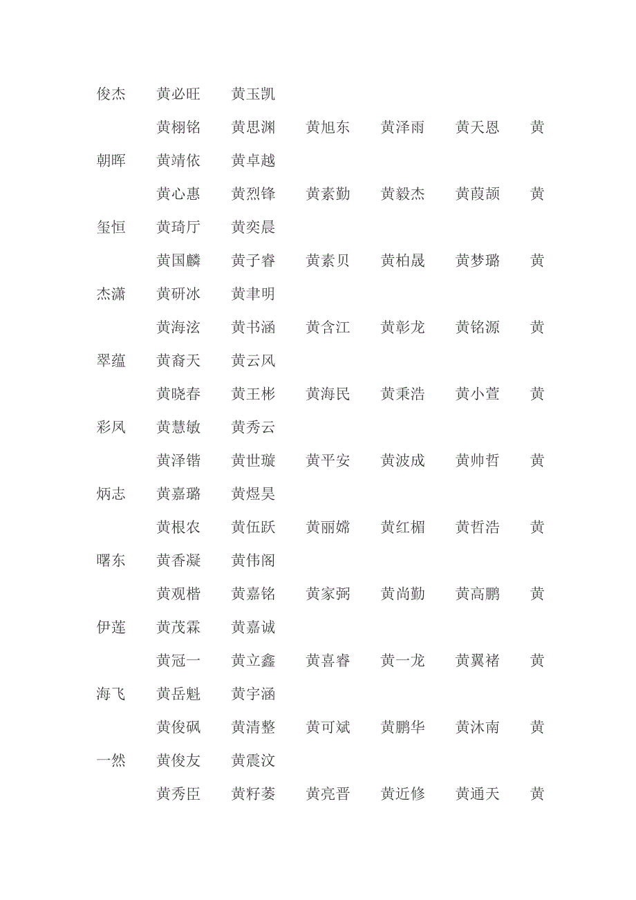 [精编]黄姓男孩女孩名字大全_第3页