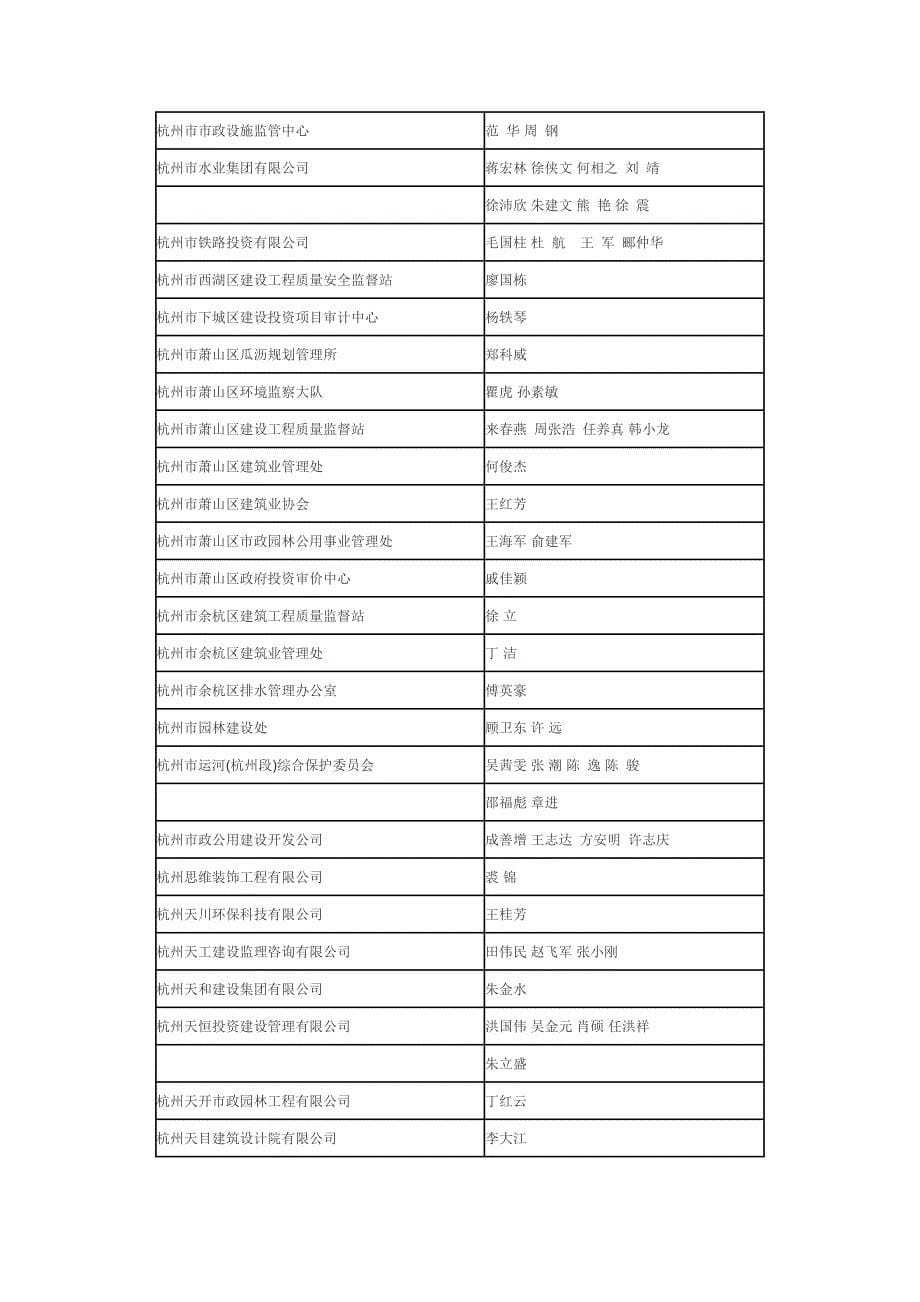 [精编]杭州高级工程师_第5页