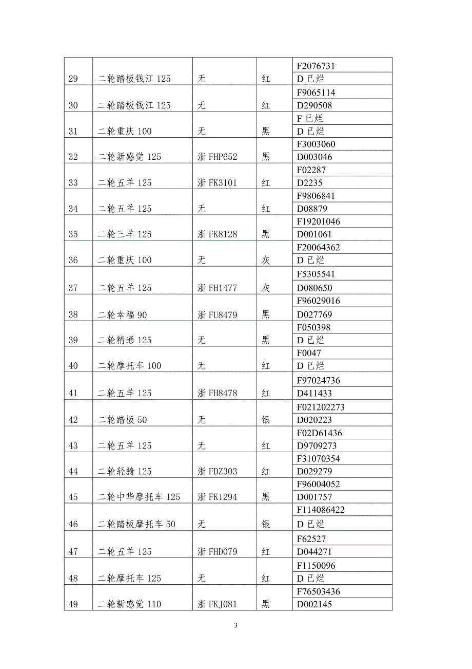 [精编]海盐县公安局交通警察大队_第3页