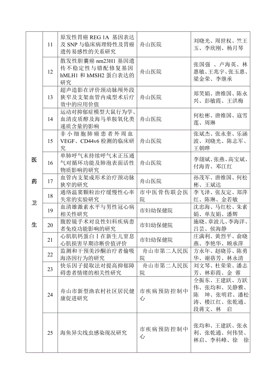 [精编]度舟山市科学技术进步奖推荐项目_第4页