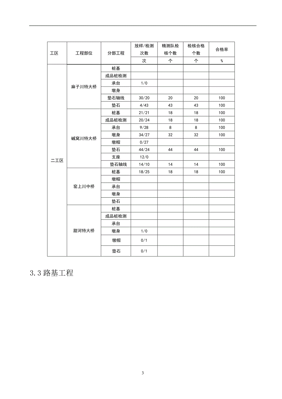 [精编]测量质量月报.6.26赵_第4页