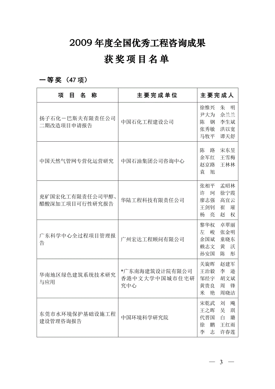 [精编]2009年度全国优秀工程咨询成果_第1页