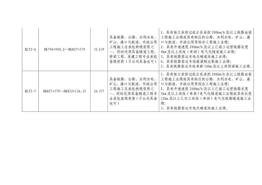 [精编]宝兰客专段标段划分及资格要求_第3页