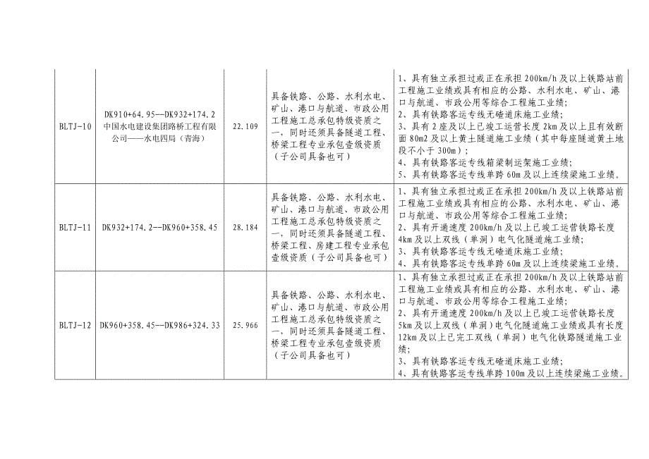 [精编]宝兰客专段标段划分及资格要求_第5页