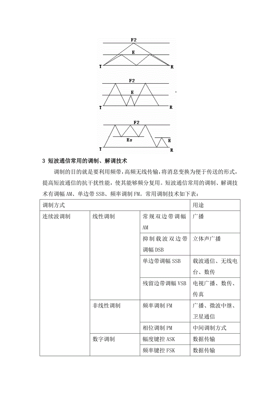 [精编]短波通信组网技术_第2页