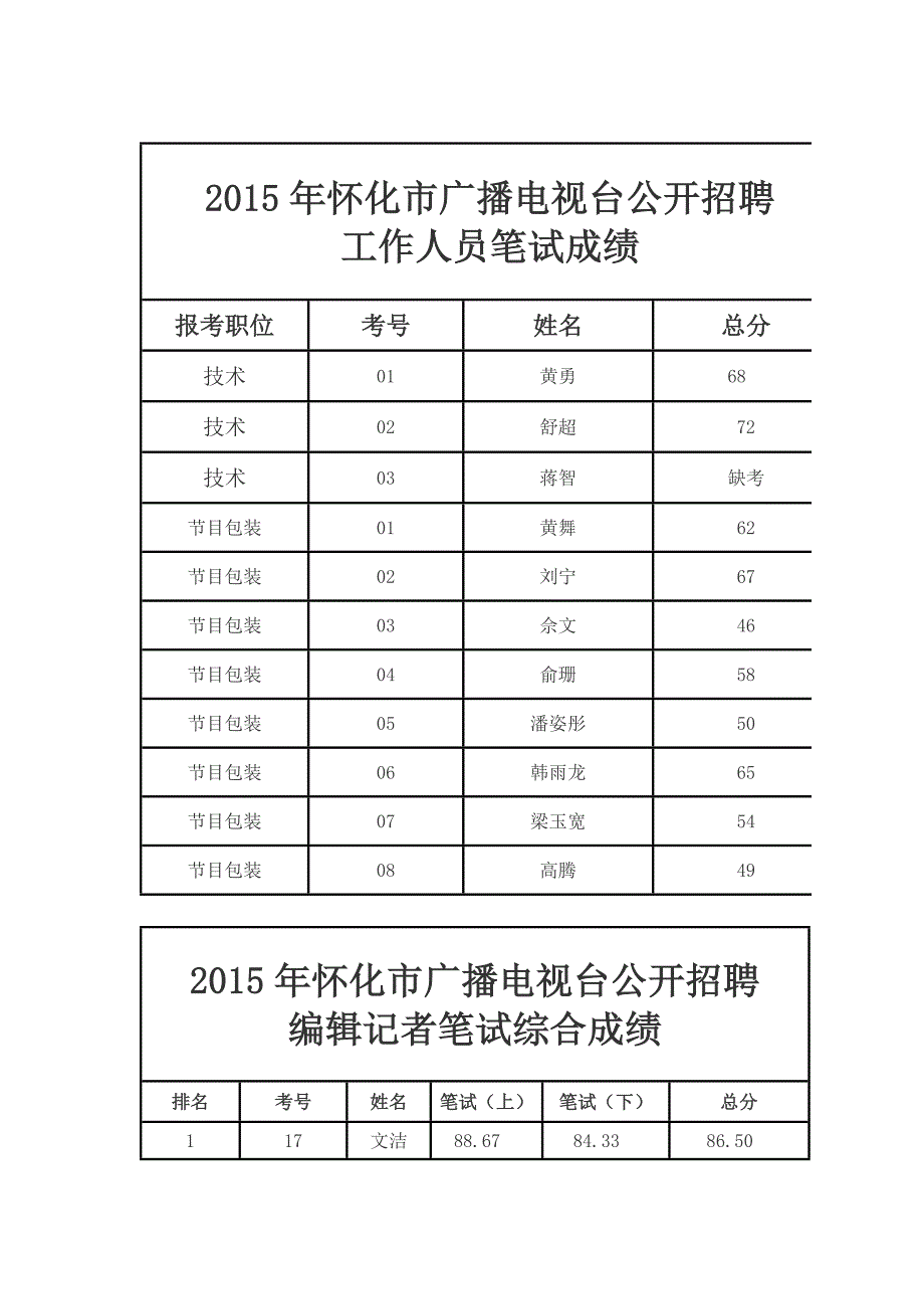 [精编]怀化市广播电视台公开招聘_第1页