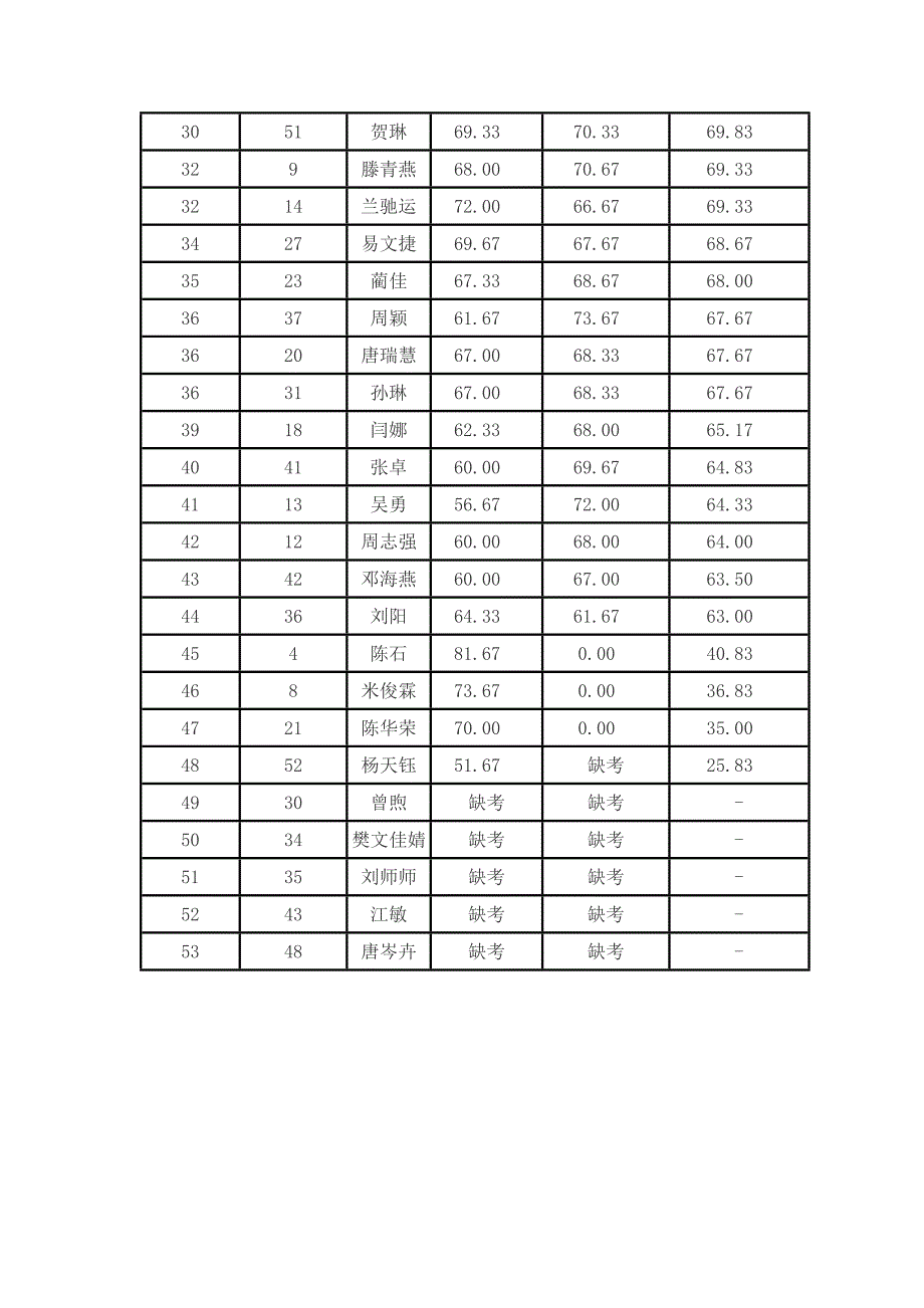 [精编]怀化市广播电视台公开招聘_第3页