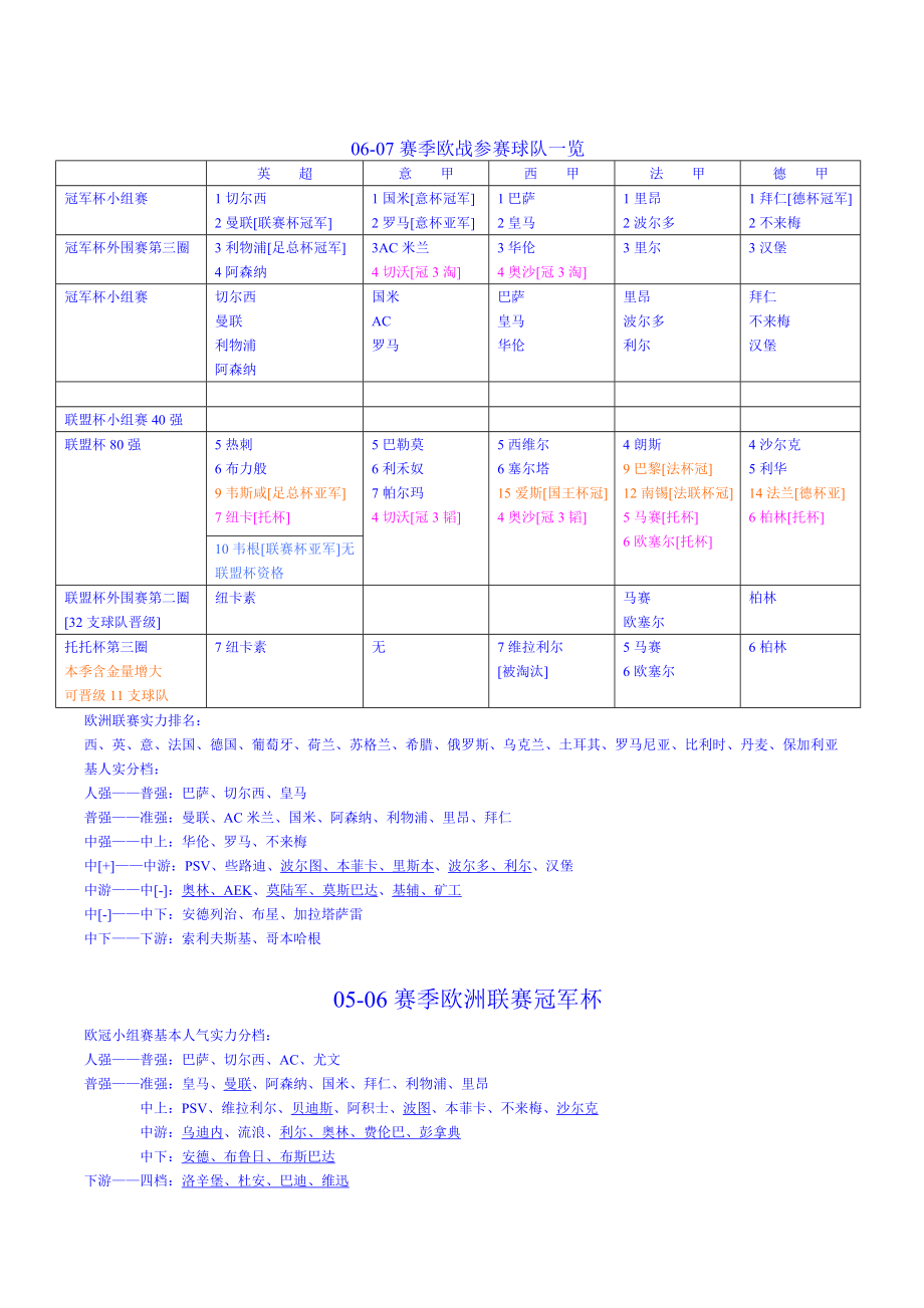 [精编]欧洲冠军杯+联盟杯_第1页