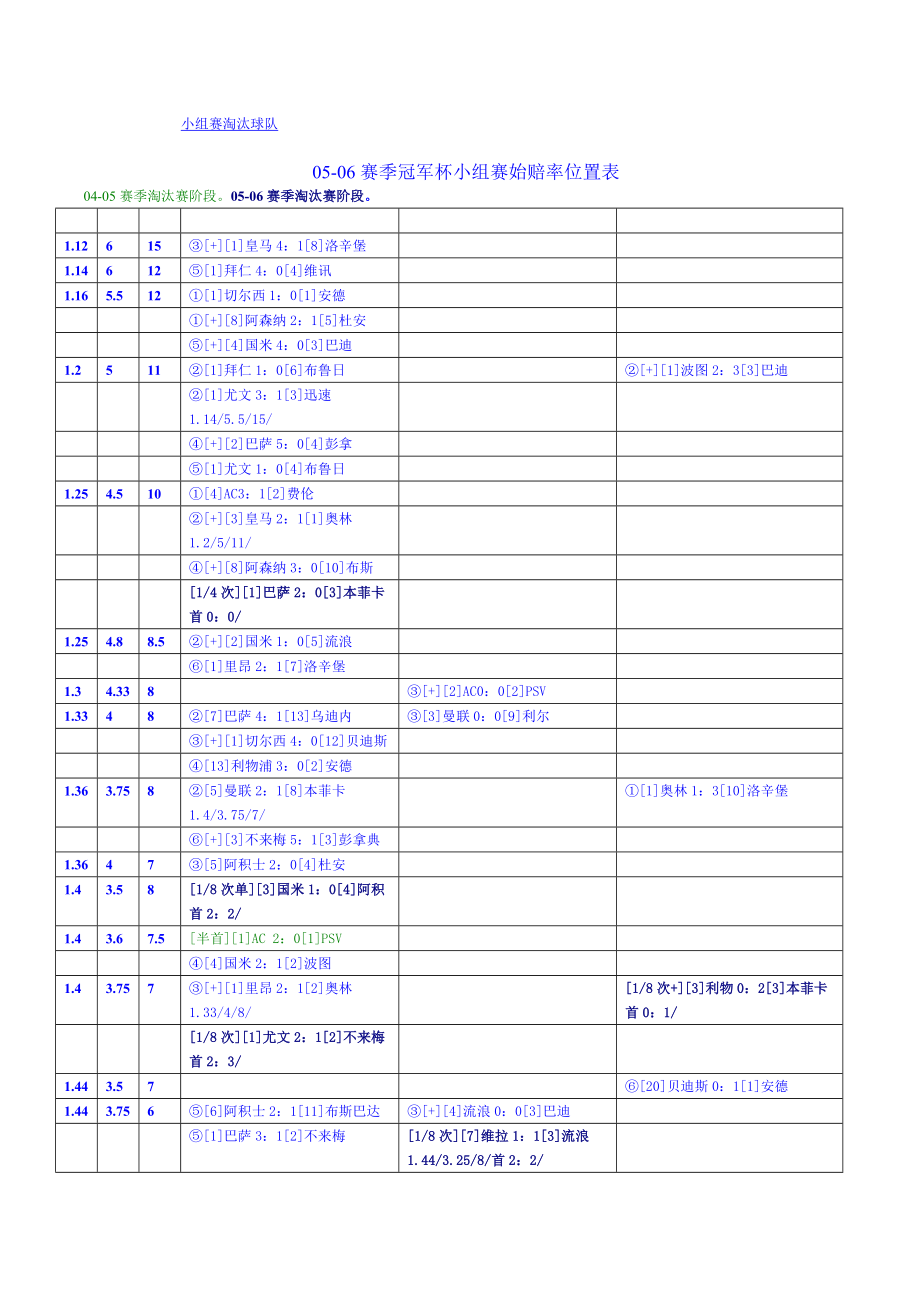 [精编]欧洲冠军杯+联盟杯_第2页