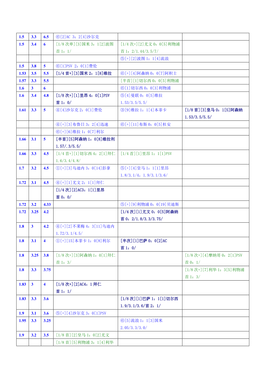 [精编]欧洲冠军杯+联盟杯_第3页