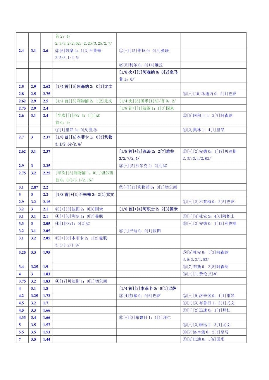 [精编]欧洲冠军杯+联盟杯_第5页