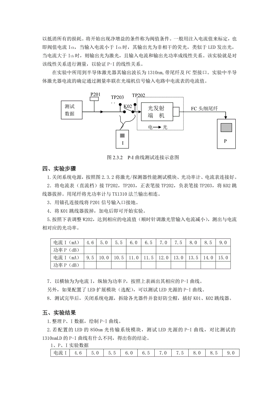 【精选】浙江工业大学光纤实验报告_第4页