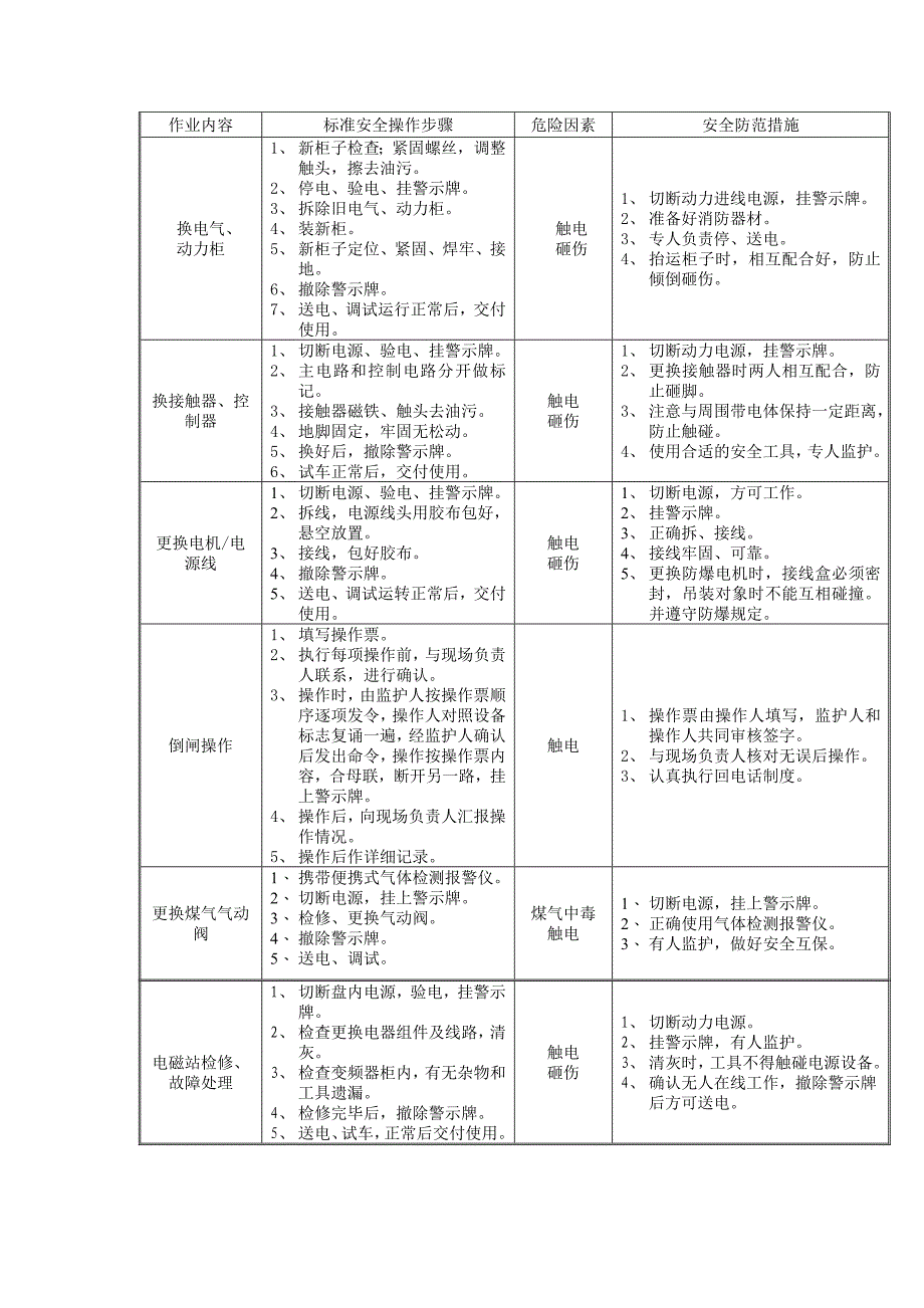 电工岗位安全标准化作业文件_第3页