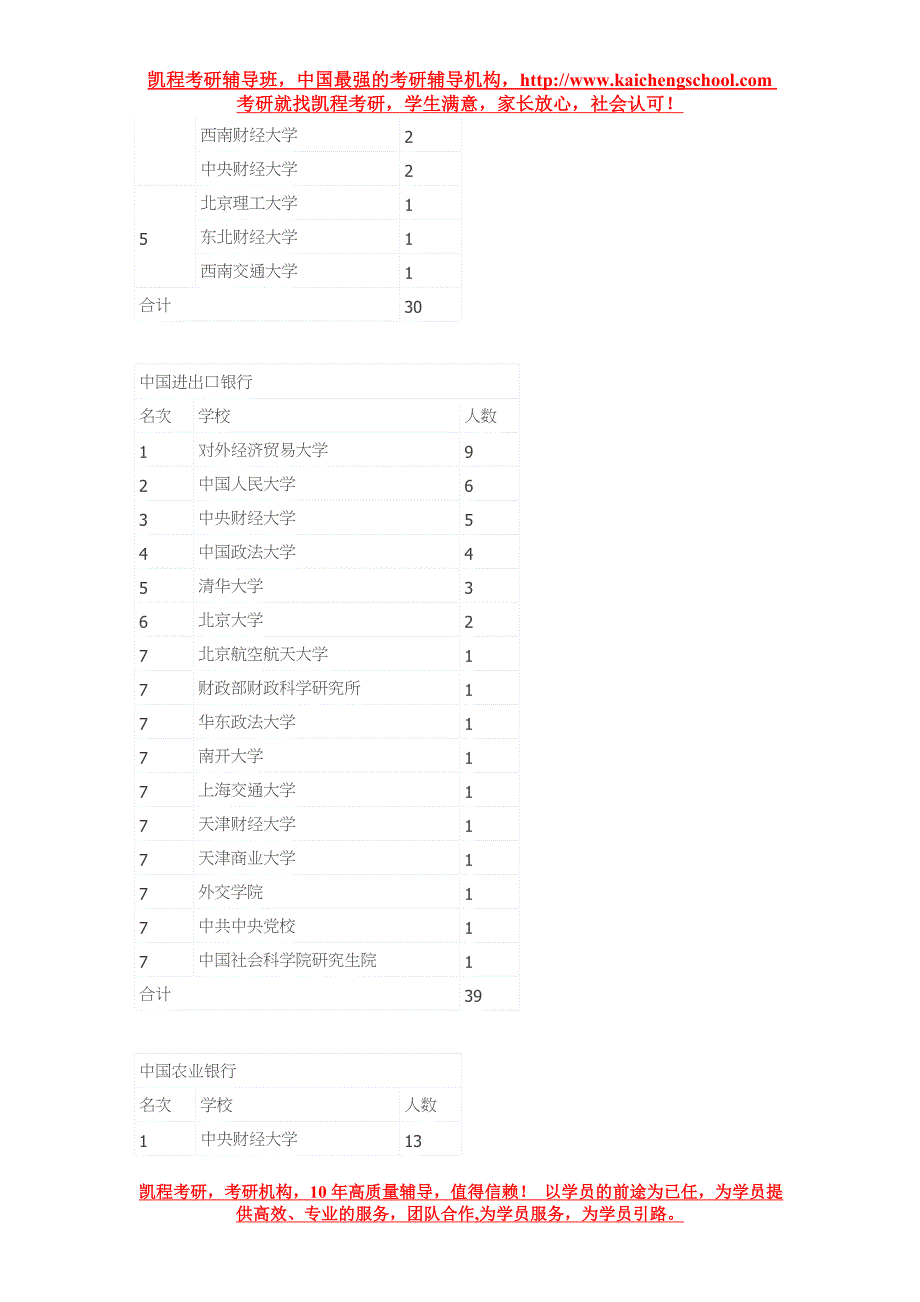 总行最偏爱的学校和专业_第2页