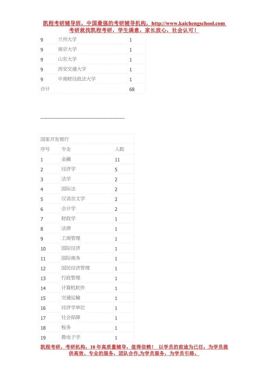 总行最偏爱的学校和专业_第5页