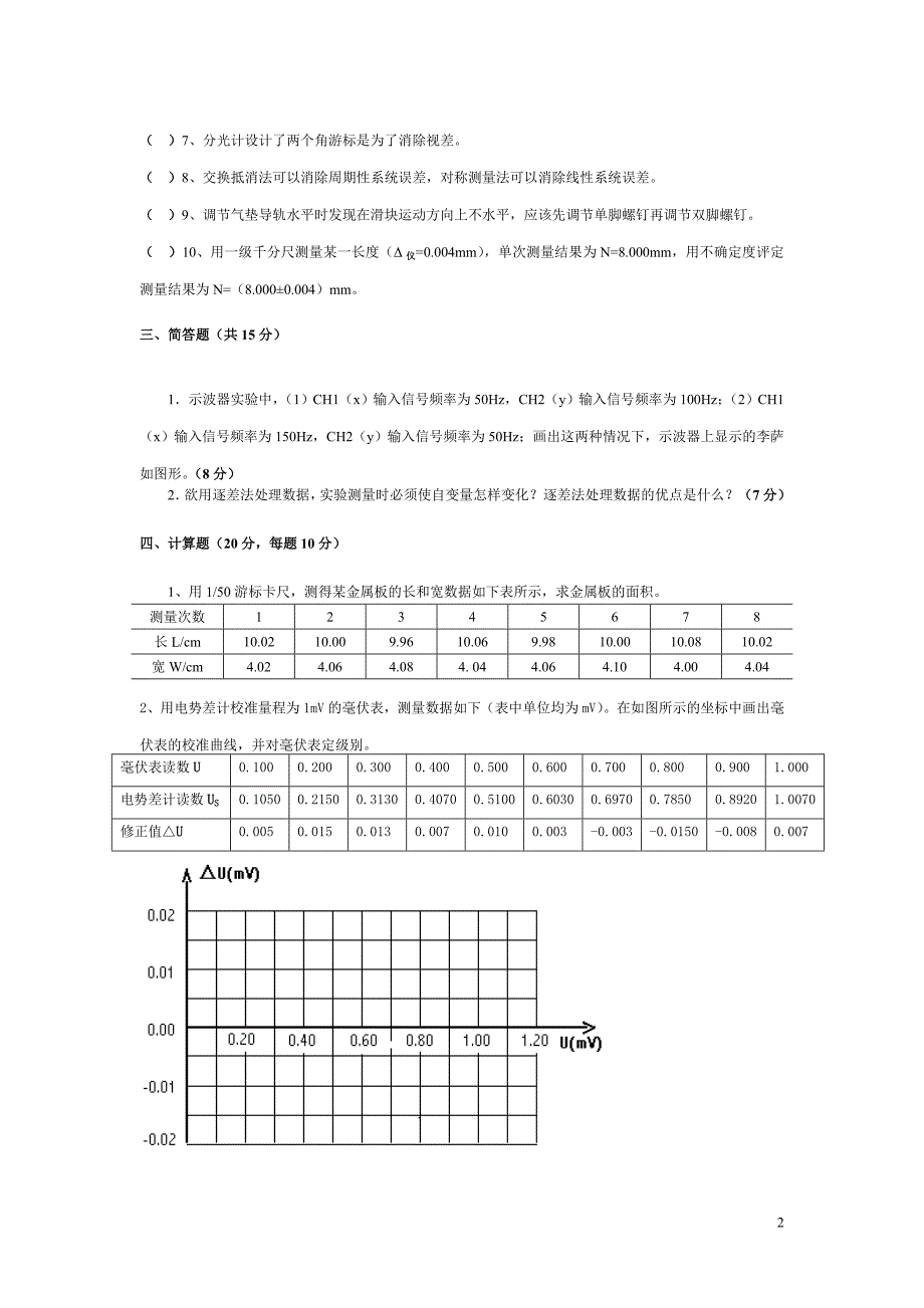 大物实验理论题库及答案(我做过的精选的八套题_应付考试应该足够了_分享一下哈)_第2页