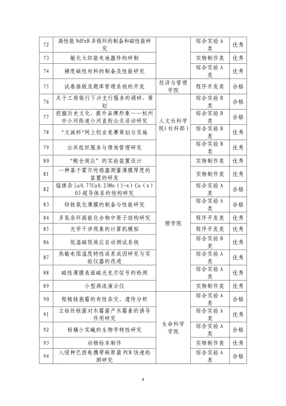 【精选】中国计量学院开放实验项目验收结果一览表_第4页