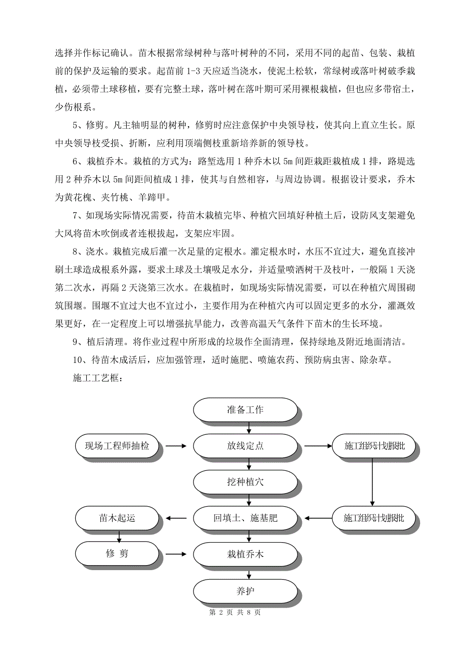 【精选】栽植乔木施工作业指导书_第2页