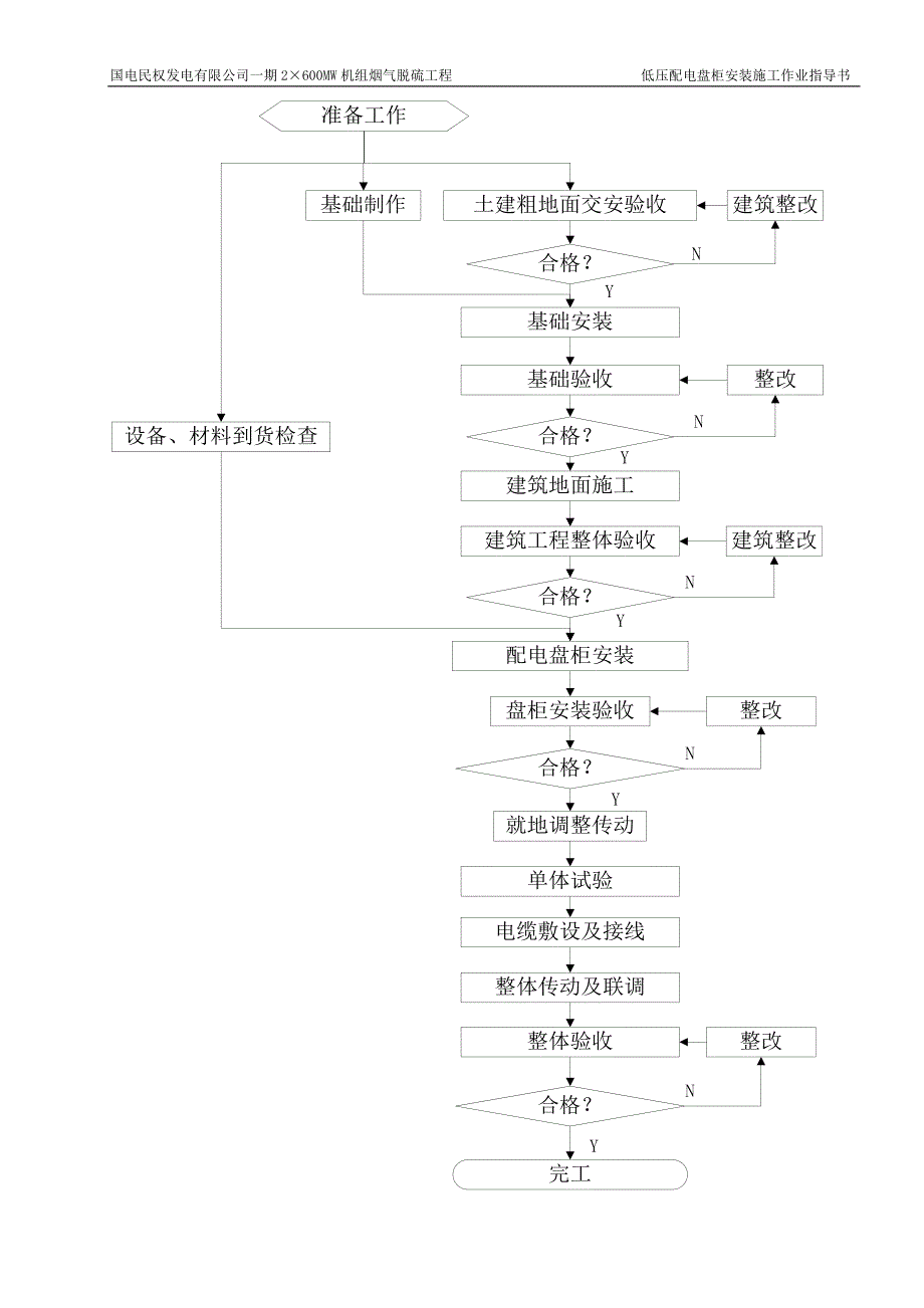 低压盘安装施工作业指导书005_第2页