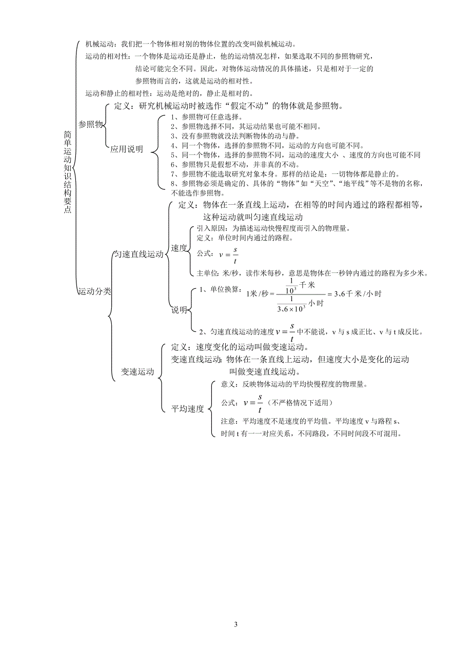 [2017年整理]物理知识结构要点_第3页