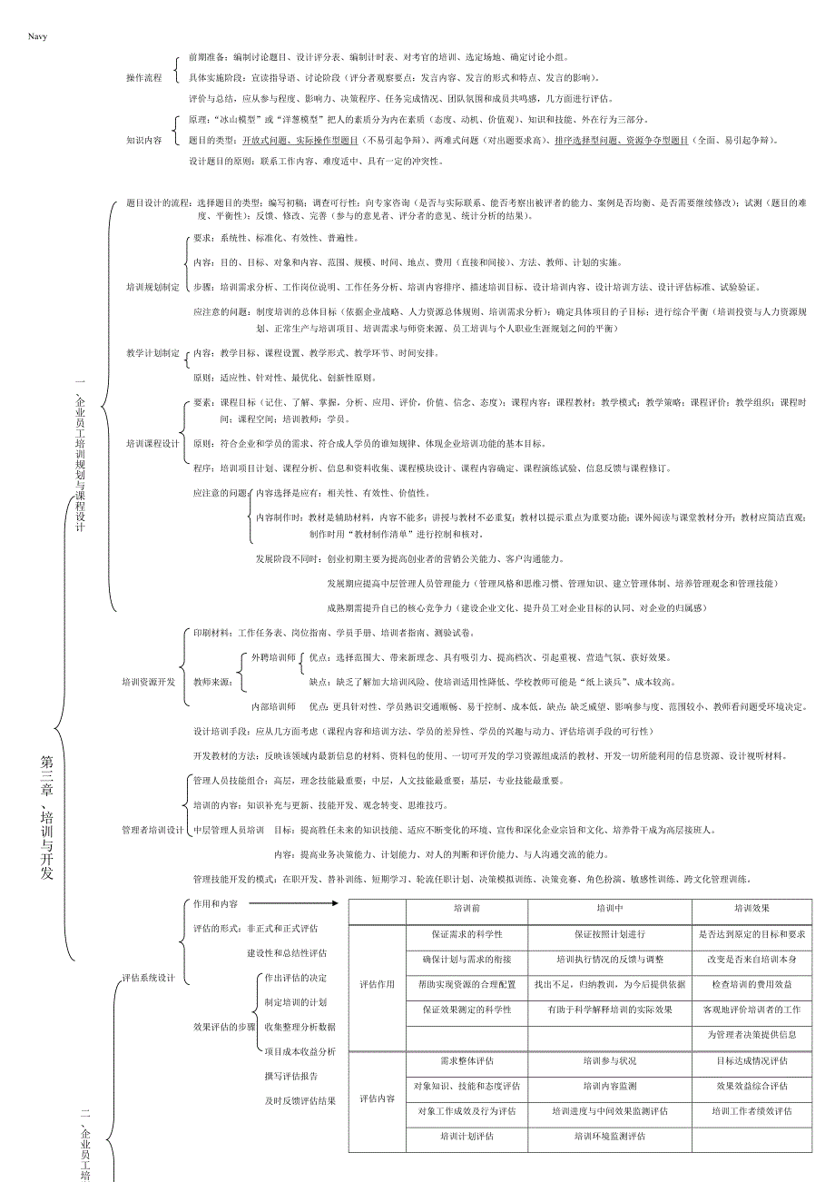 南昌人力资源管理师二级考试速记表_第4页