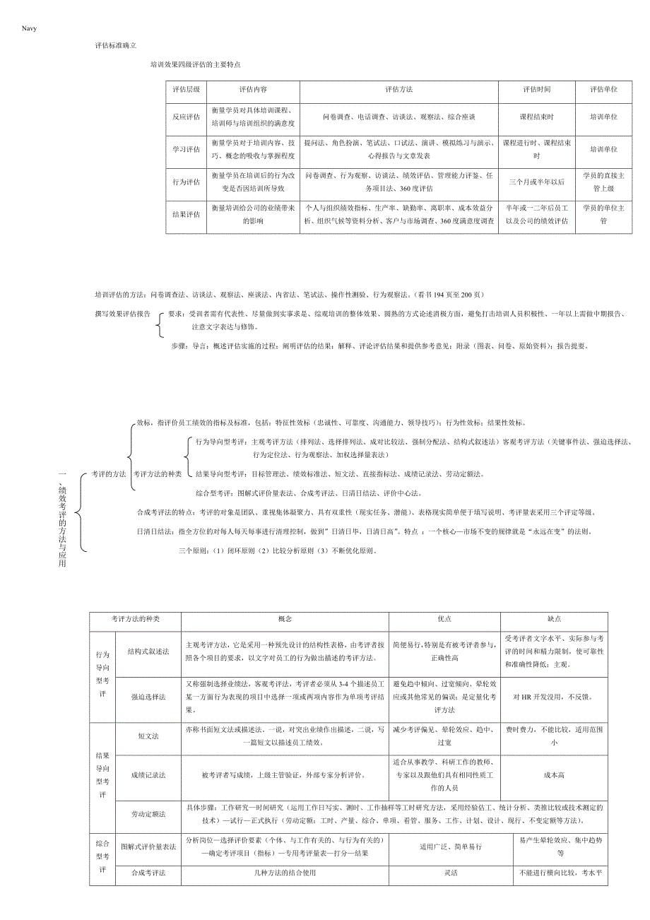 南昌人力资源管理师二级考试速记表_第5页