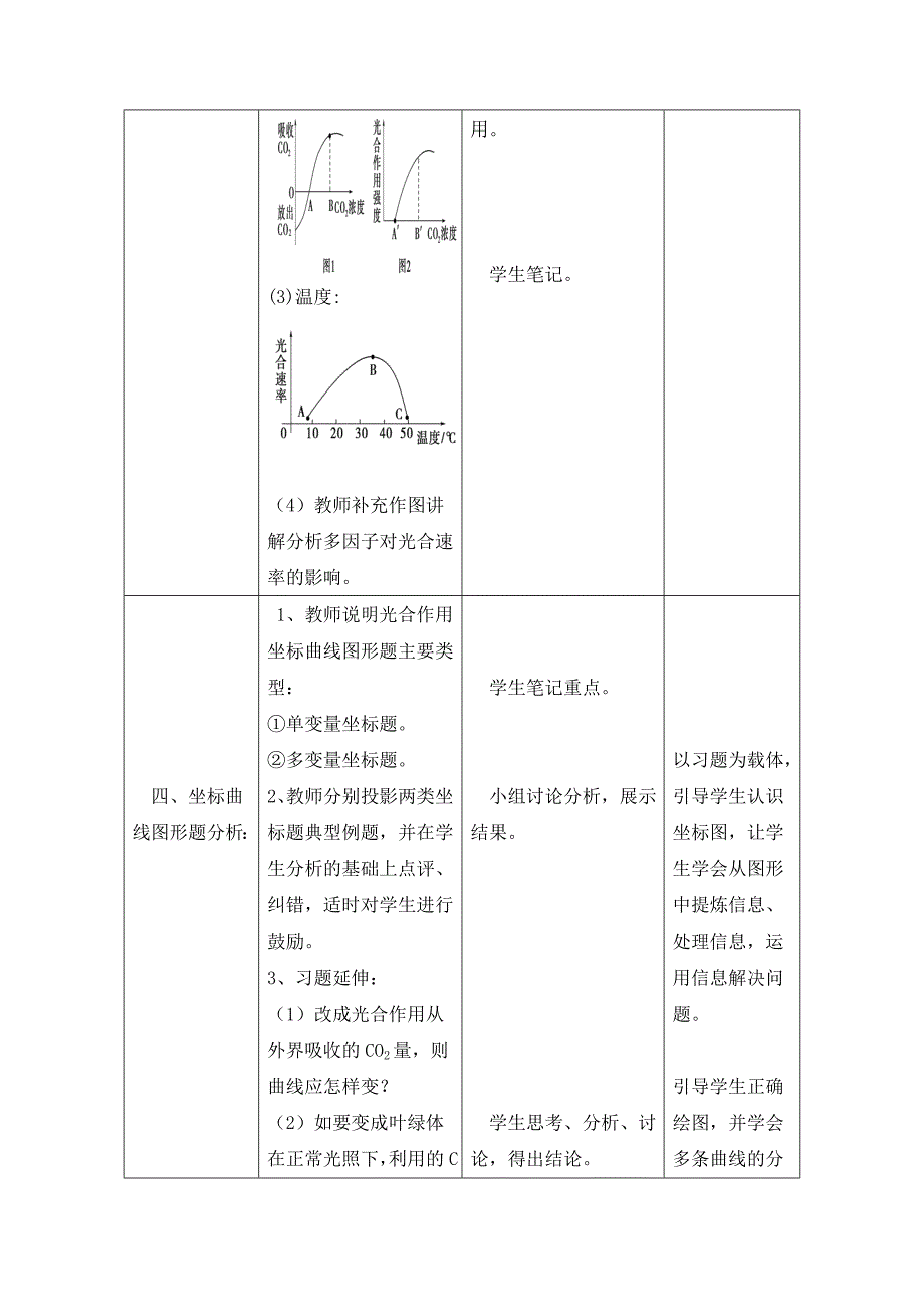 【精选】教学设计——影响光合作用速率的环境因素_第4页