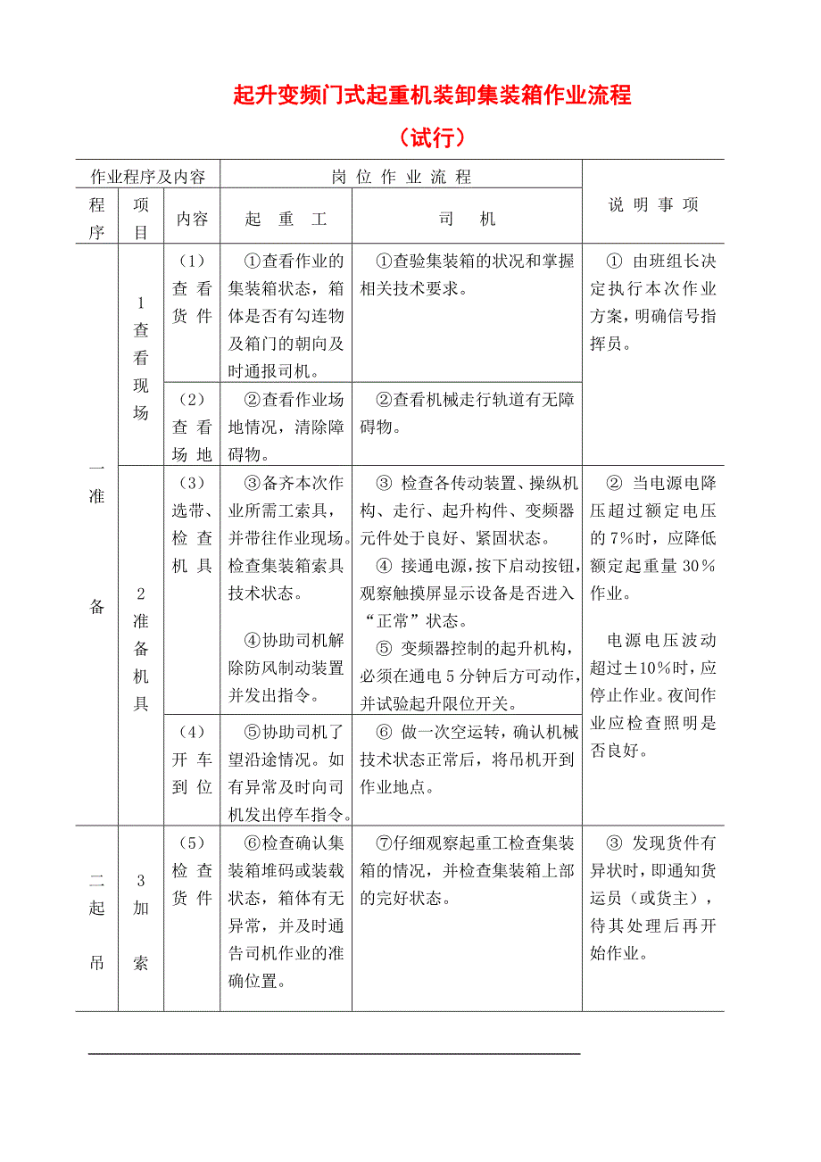 [2017年整理]起升变频门式起重机装卸集装箱作业流程_第1页