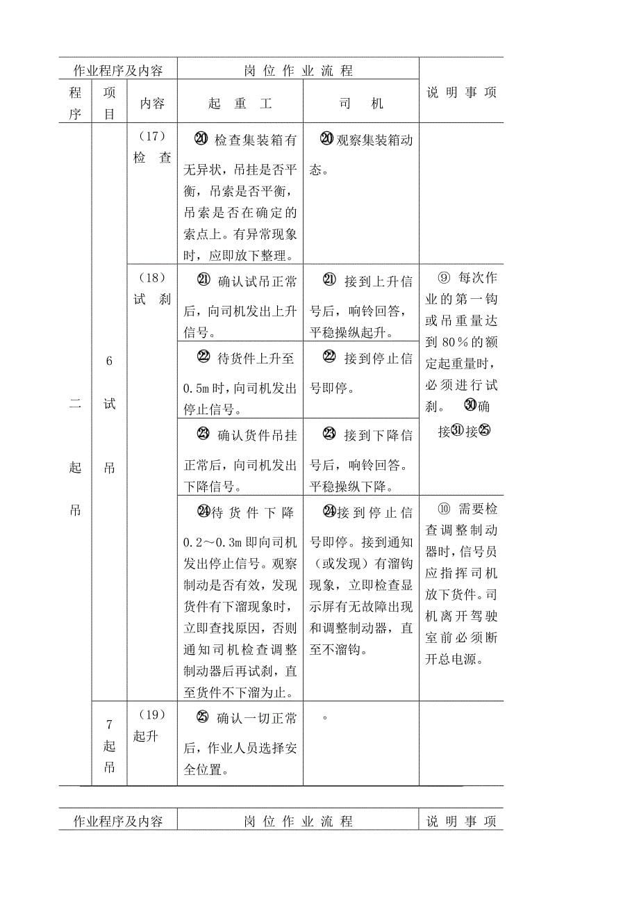 [2017年整理]起升变频门式起重机装卸集装箱作业流程_第5页