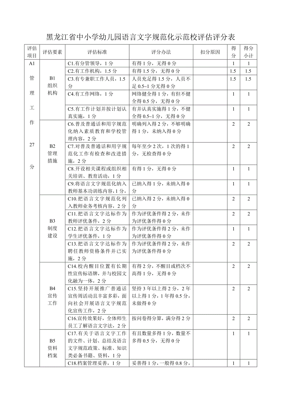 【精选】黑龙江省中小学幼儿园语言文字规范化示范校评估评分表_第1页