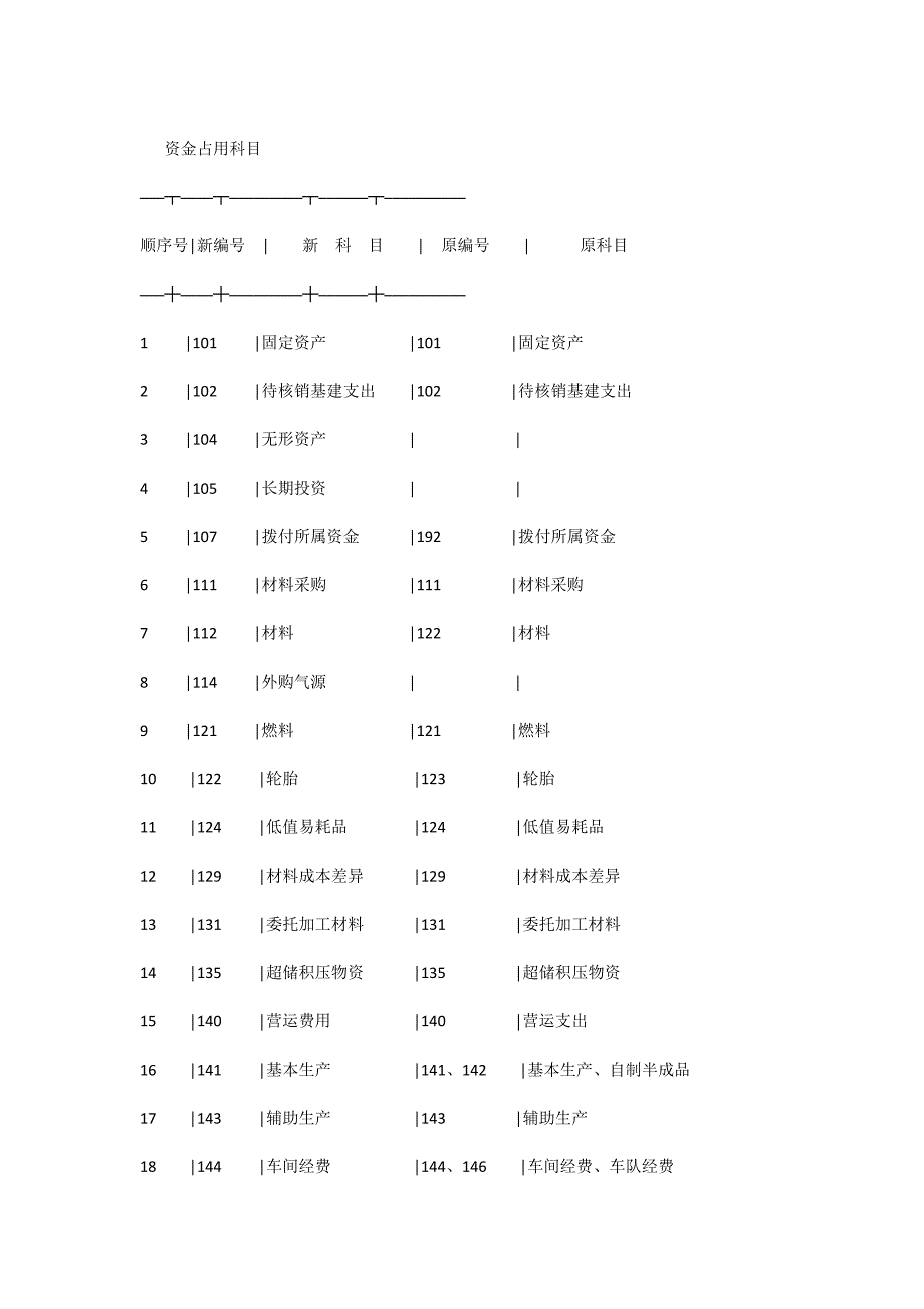 城市公用事业企业会计制度_第3页