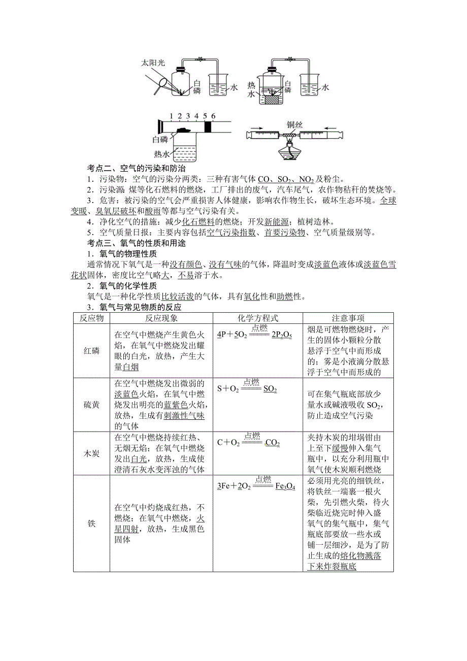 [2017年整理]初三化学第二单元知识清单_第2页