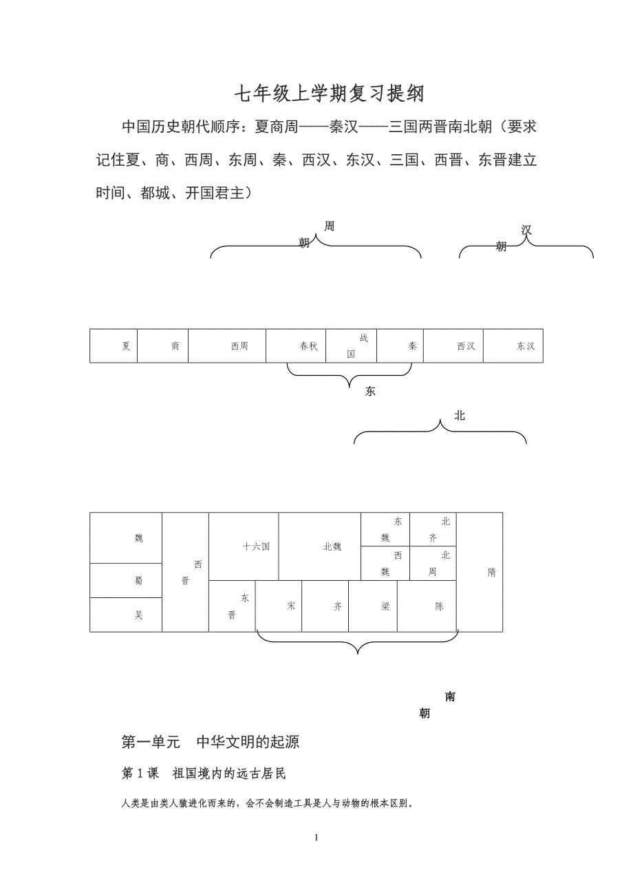 七年级上学期历史复习结构图详细打印版不看后悔!_第1页