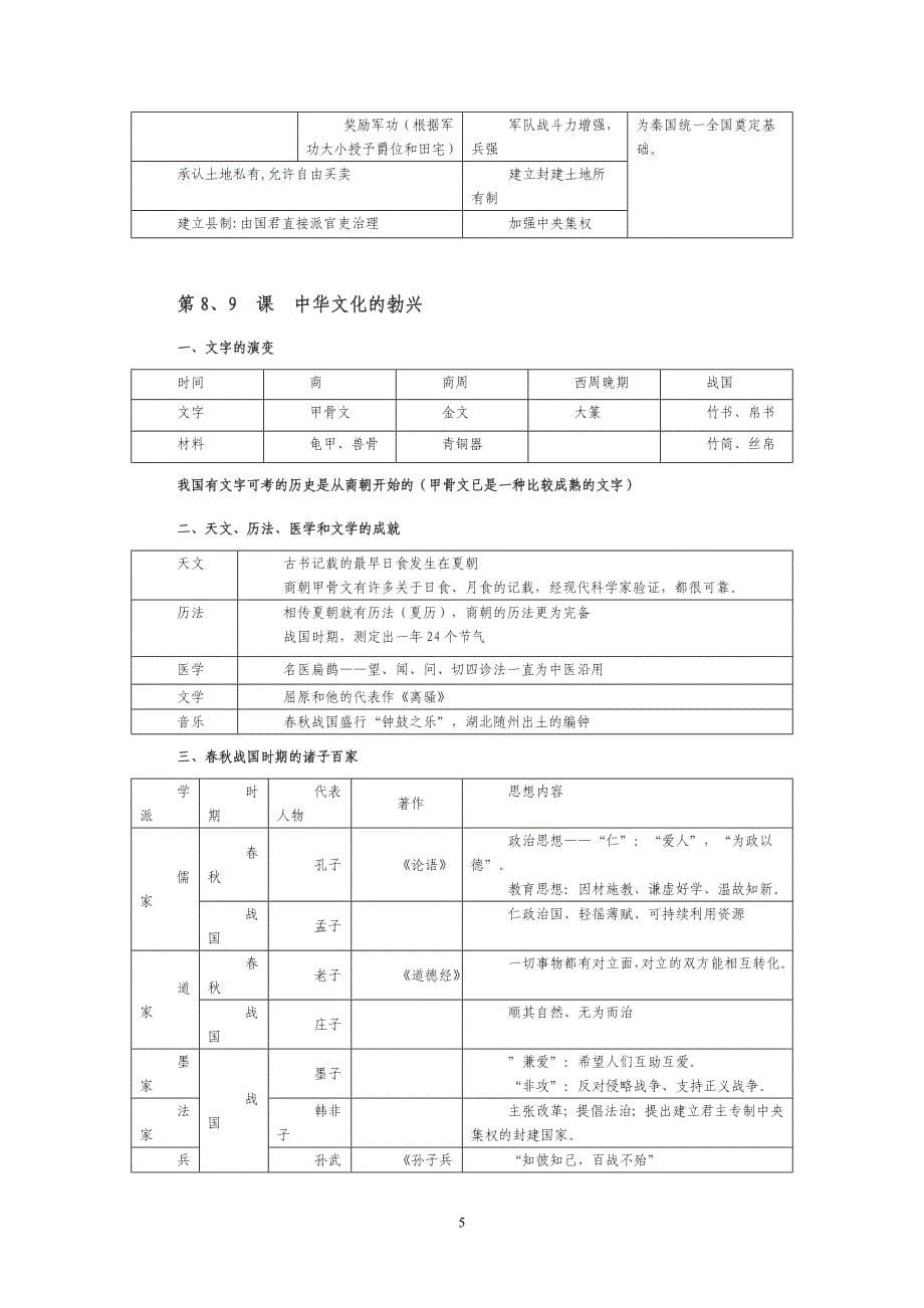 七年级上学期历史复习结构图详细打印版不看后悔!_第5页